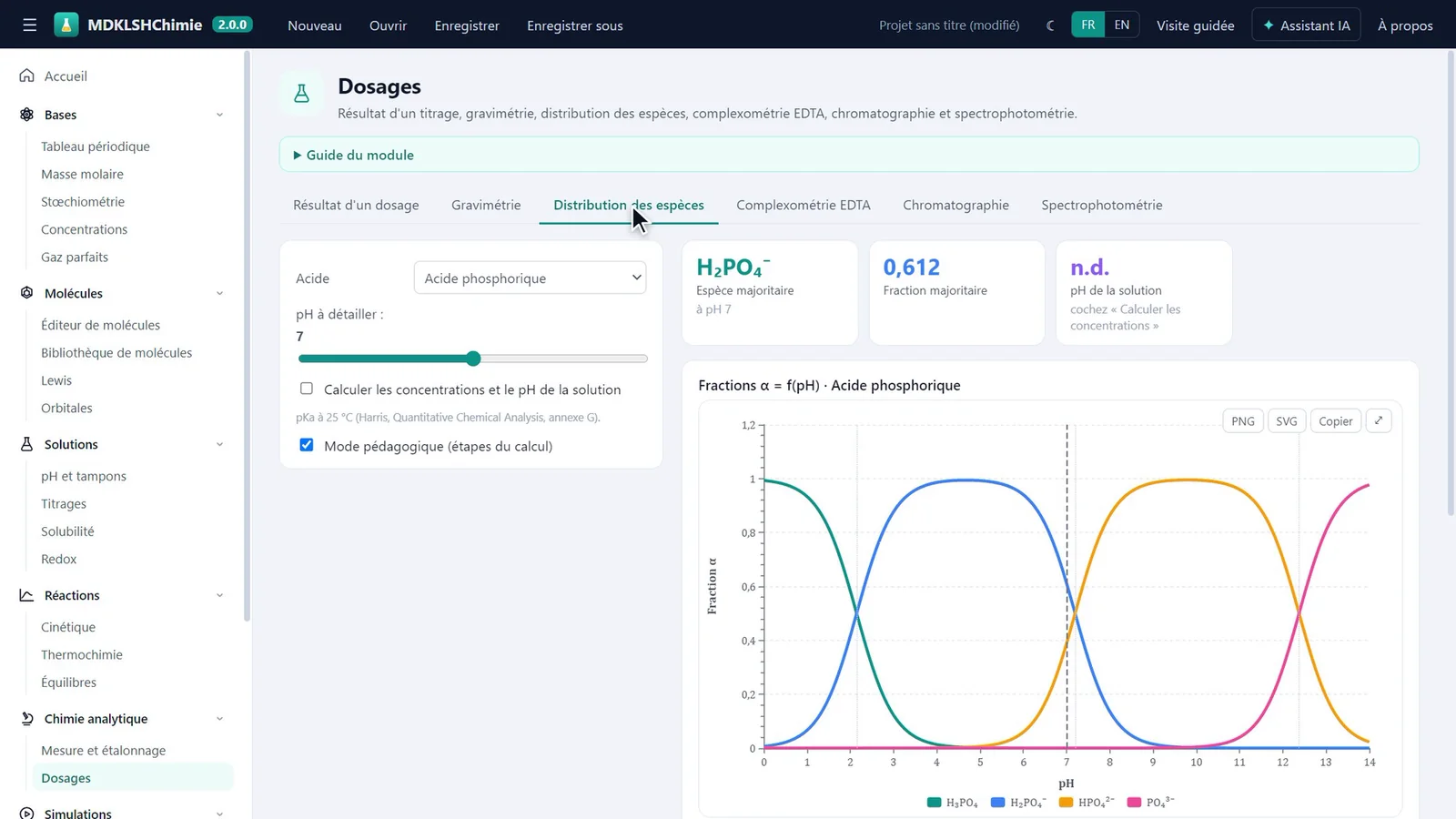 Dosage et diagramme de spéciation