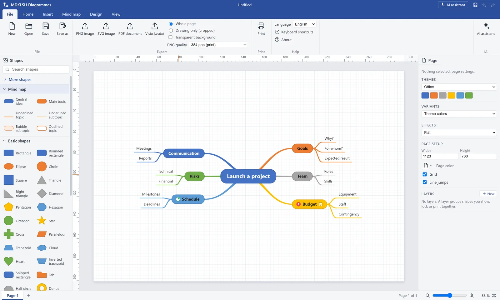 Mind map