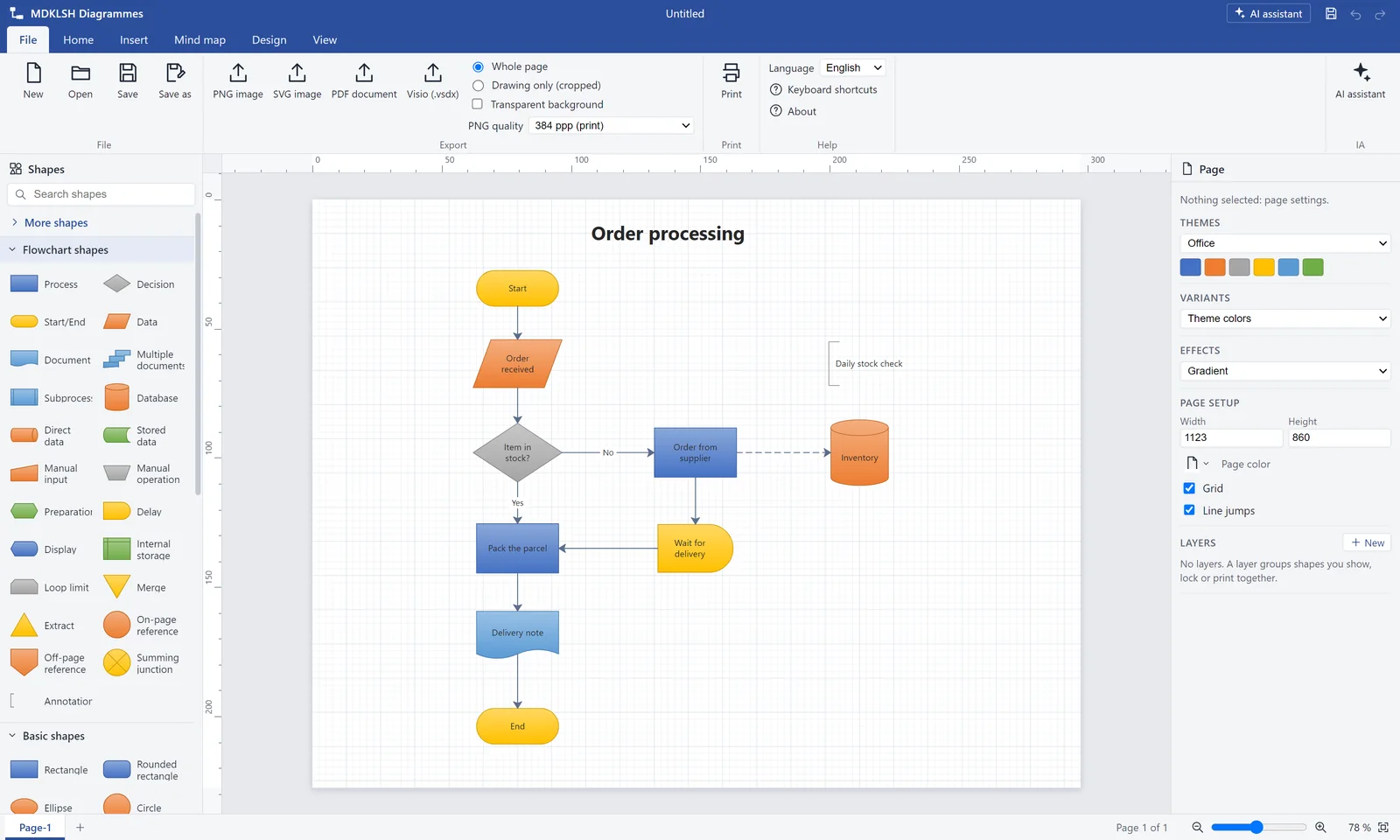 Flowchart