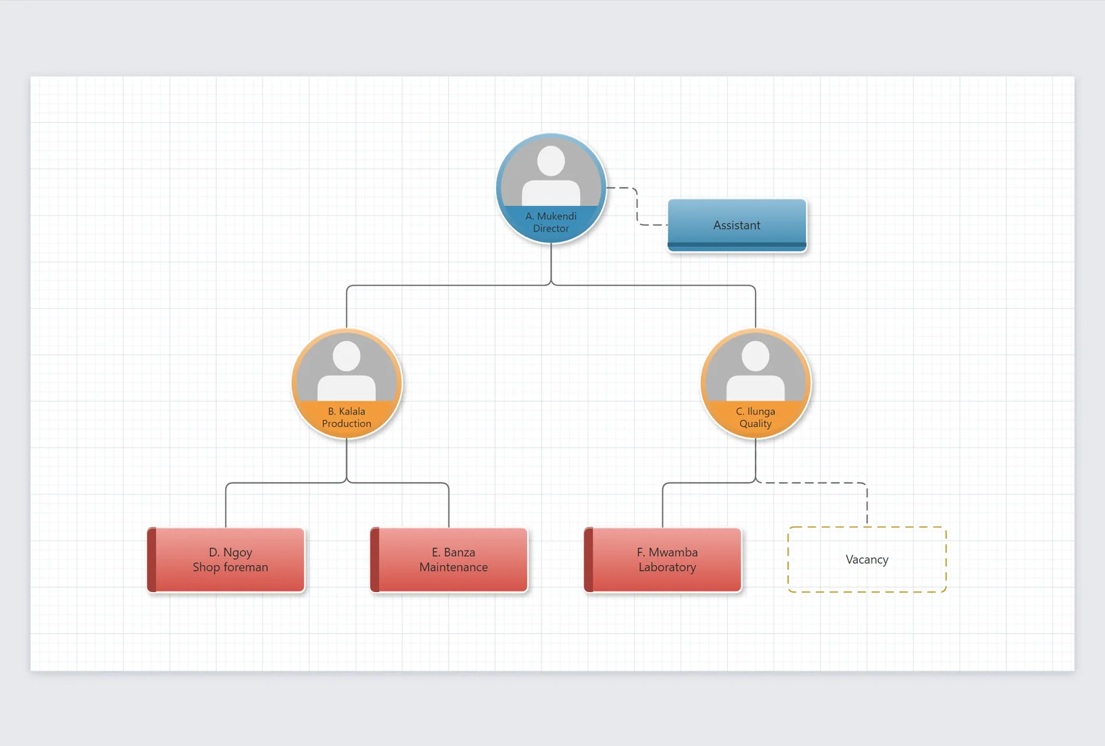 Org chart