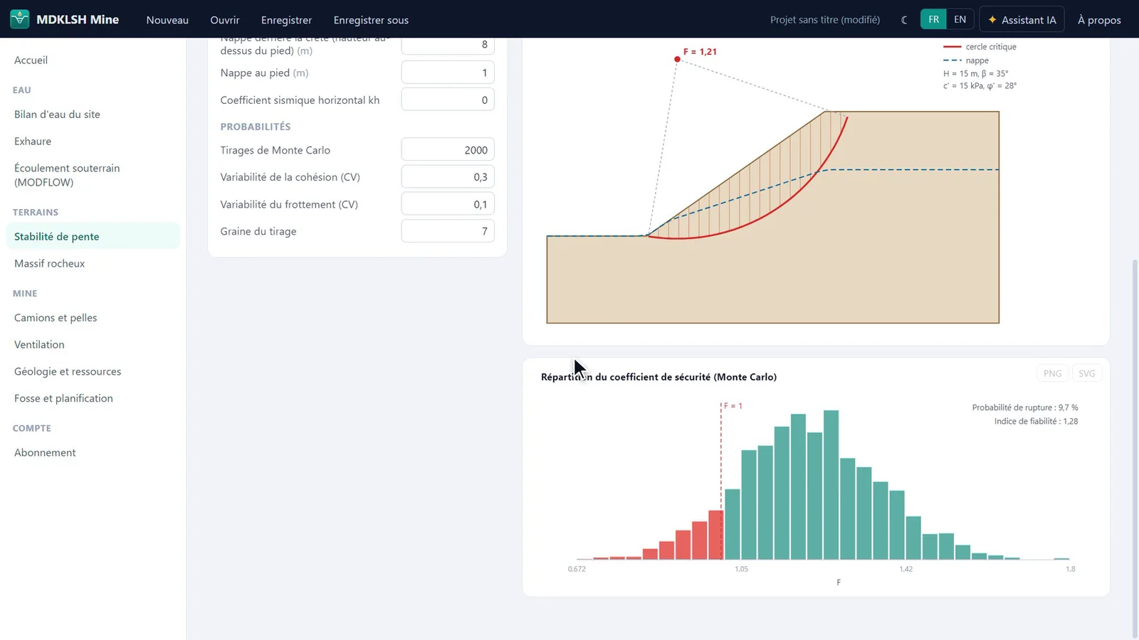 Stabilité de talus et distribution du coefficient de sécurité