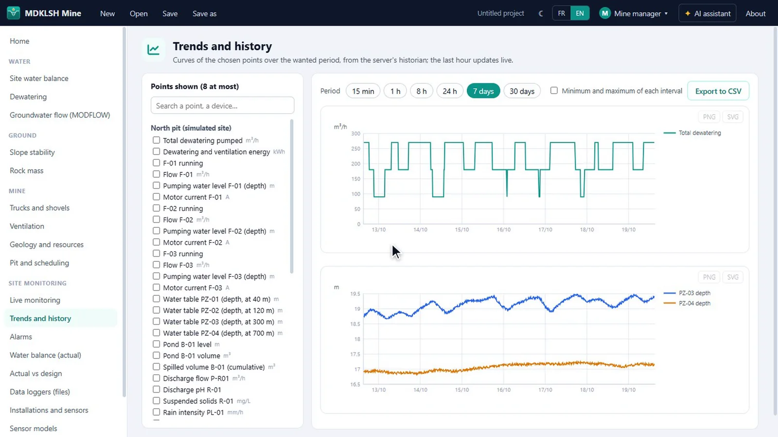 Site trends and history (server)