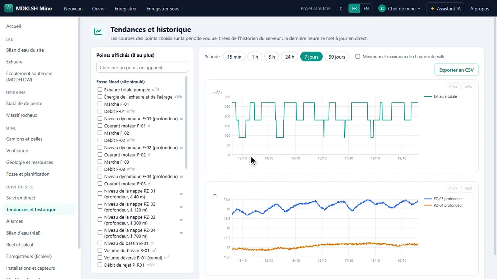 Tendances et historique du site (serveur)