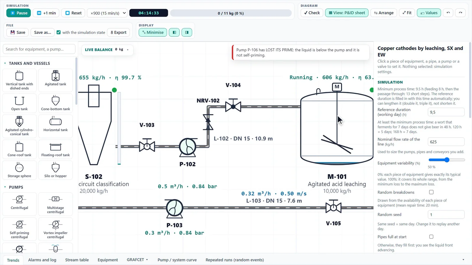P&ID diagram in dynamic simulation