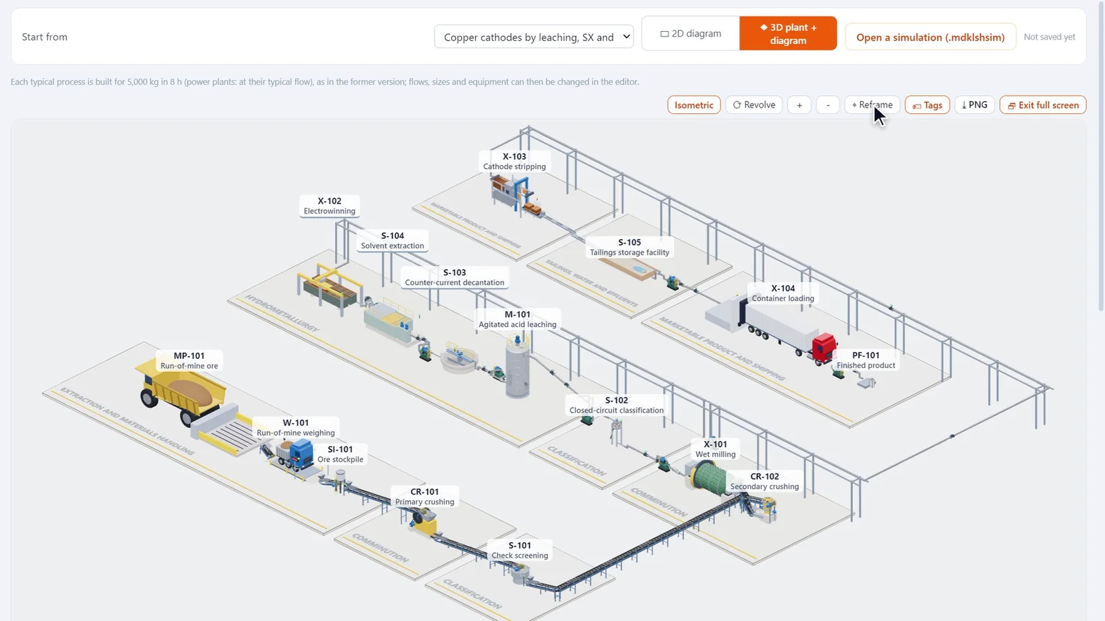 Copper-cobalt plant in 3D, from ore to cathodes