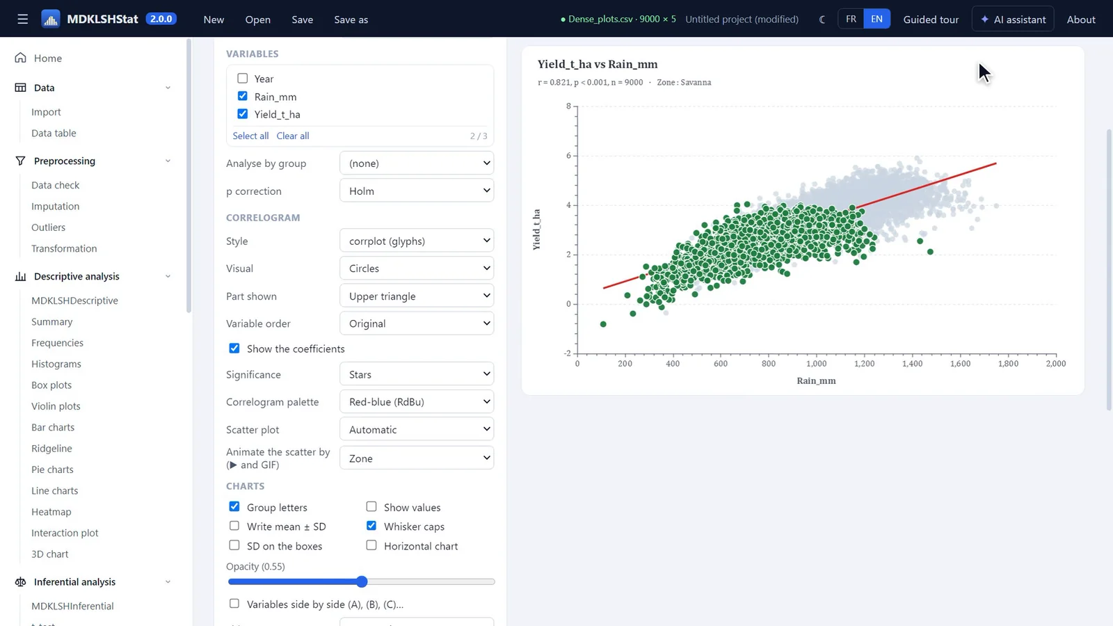 Dense data: density, margins and trend