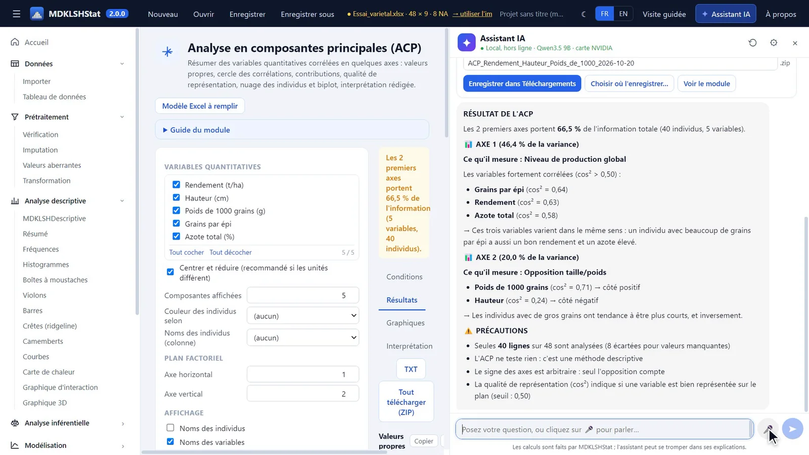 Analyse en composantes principales demandée à la voix