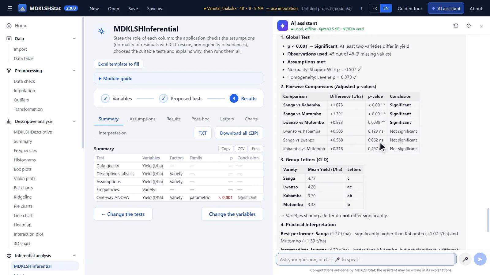 The AI assistant runs the tests and comments on the results