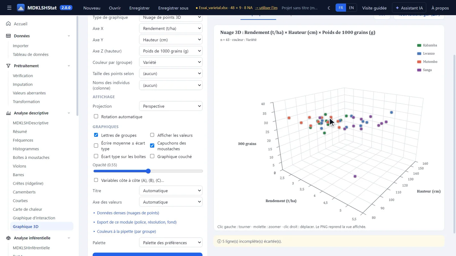 3D scatter plot
